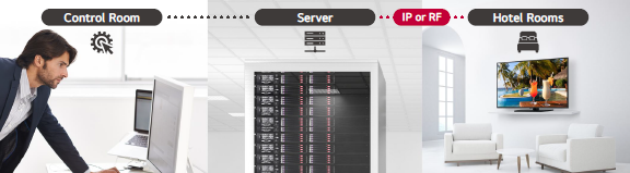 LG Commercial TV, 4K Ultra HD UK777H